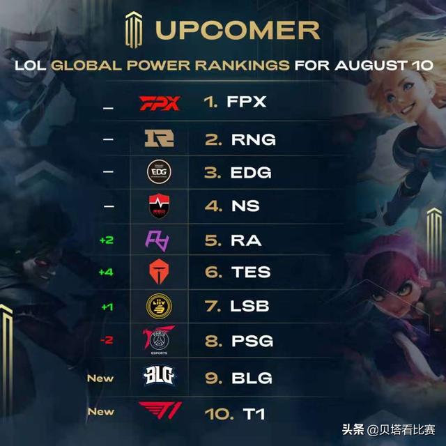 据上的漂亮 据上的漂亮